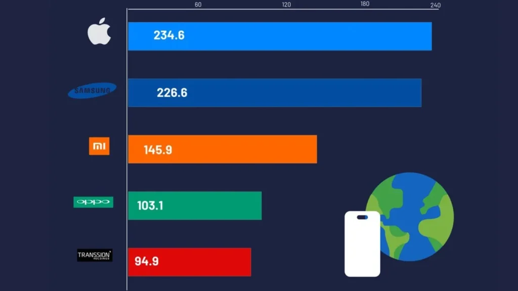 Apple vs Samsung Which Brand Dominates the UK Mobile Market in 2025 (1)
